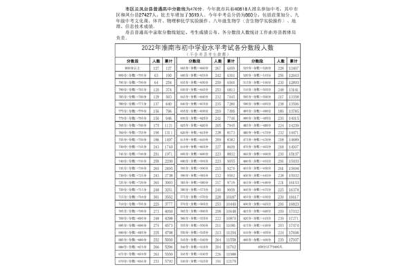 淮南中考成绩查询