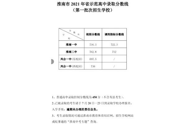 淮南中考成绩查询