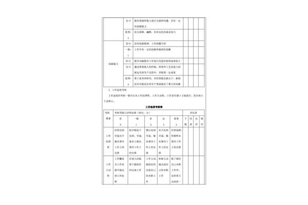 绩效方案模板