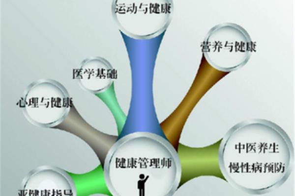 健康管理的概念
