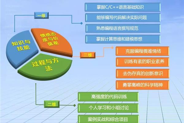 教学三维目标