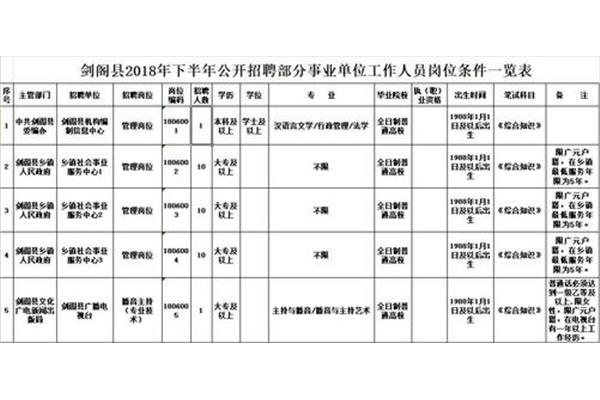 大专学位怎么填