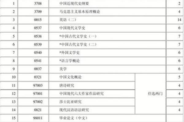 考本科考哪些科目