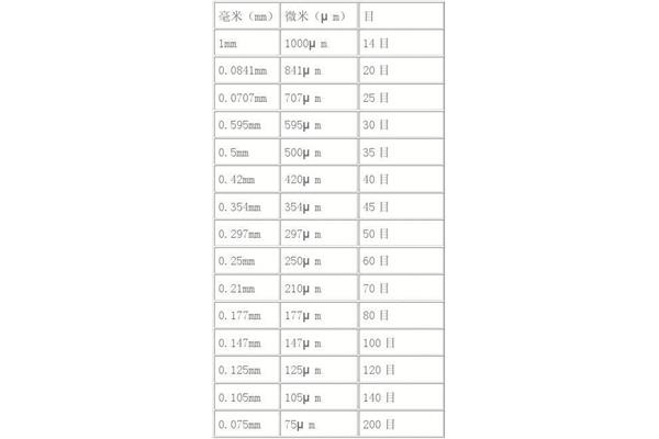 1000毫米