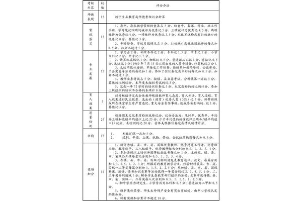 教师绩效考核