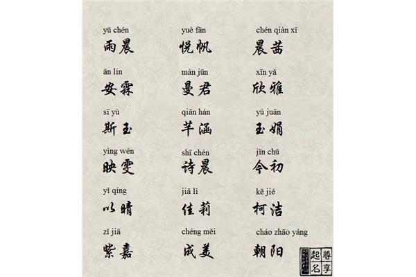 名字常用字