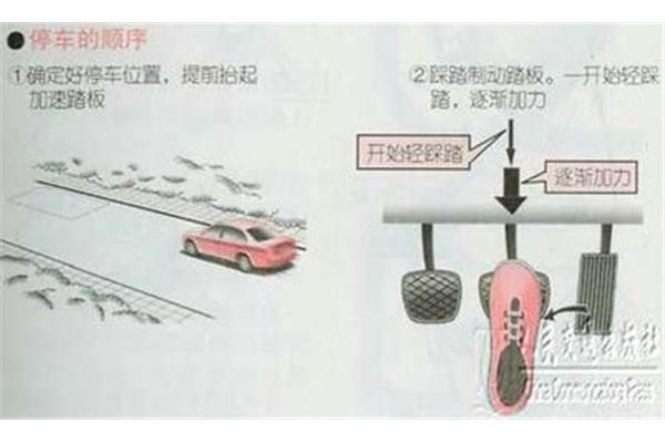 新手开车起步顺序