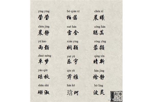 名字常用字
