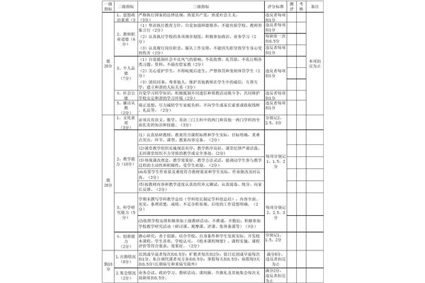 教师绩效考核