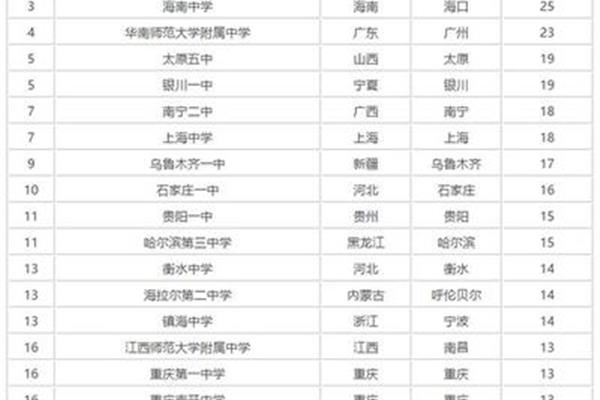云南高中排名