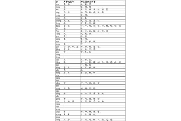 后鼻音有哪些