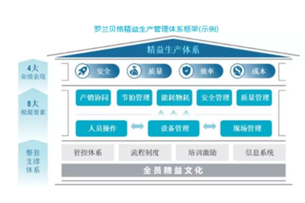 效率提升改善方案