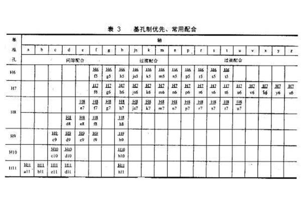 公差配合表查询