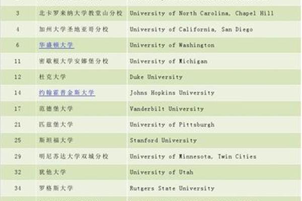 大学学什么专业好