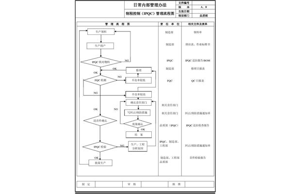 品质管理流程