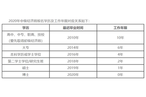 中级报考条件