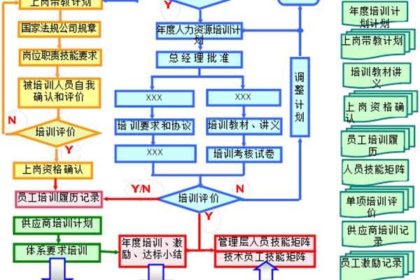 品质管理流程