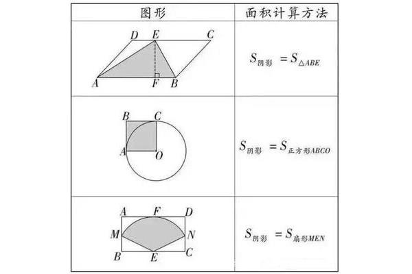 圆的面积计算方法