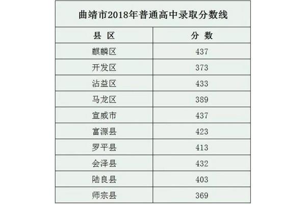 云南高中排名
