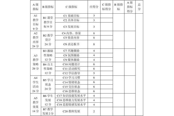 对导师的评价