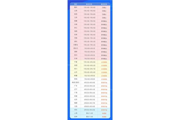 中级报考条件