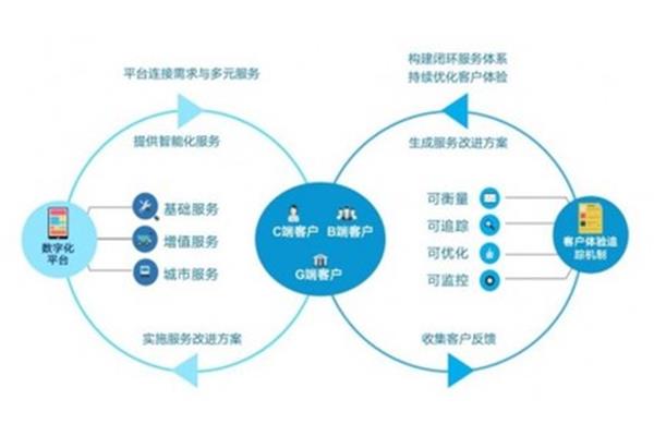 效率提升改善方案