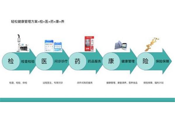 效率提升改善方案