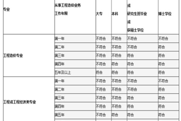 大专学位怎么填