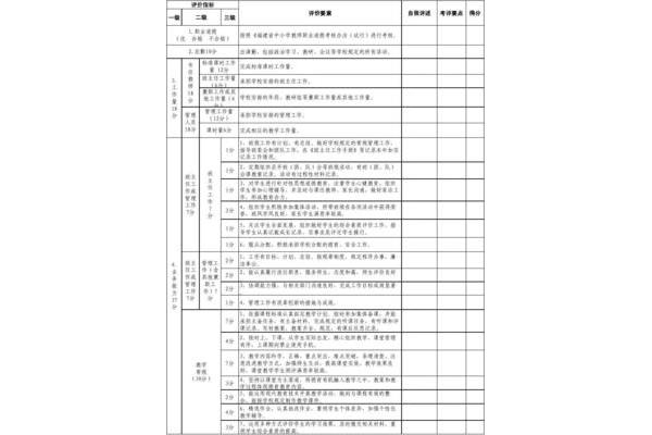 教师绩效考核