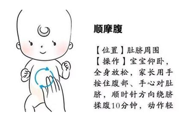 快速消食的方法