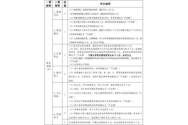 教师绩效考核