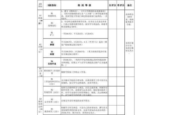 教师绩效考核