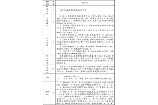 教师绩效考核