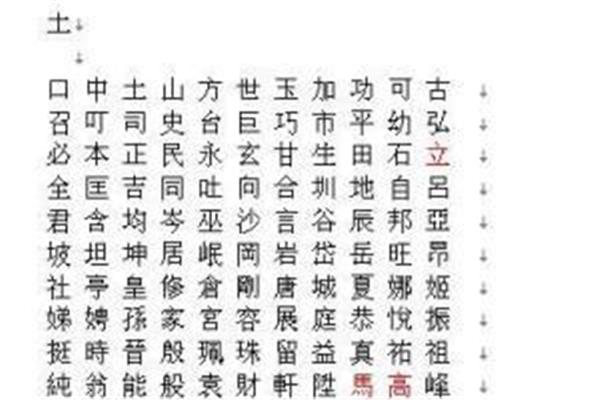 名字常用字