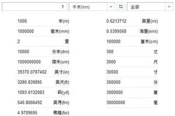 1000毫米