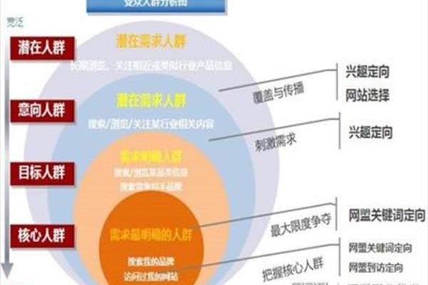 网站推广策划方案