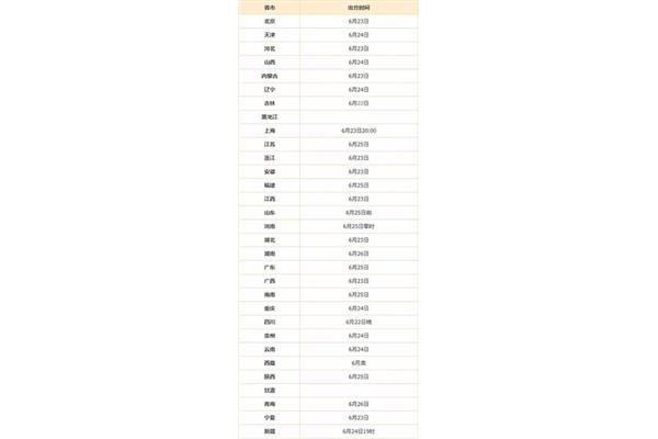 高考出成绩时间