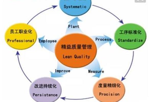 精益生产管理