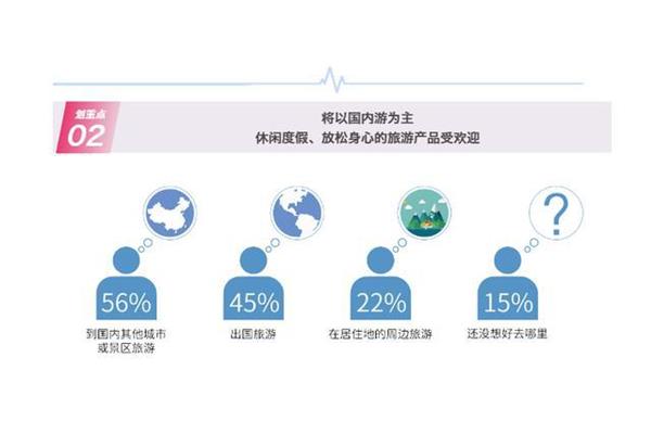用数据说话