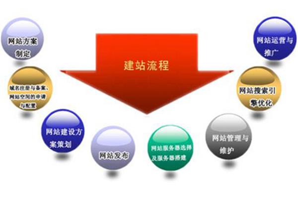 网站推广策划方案