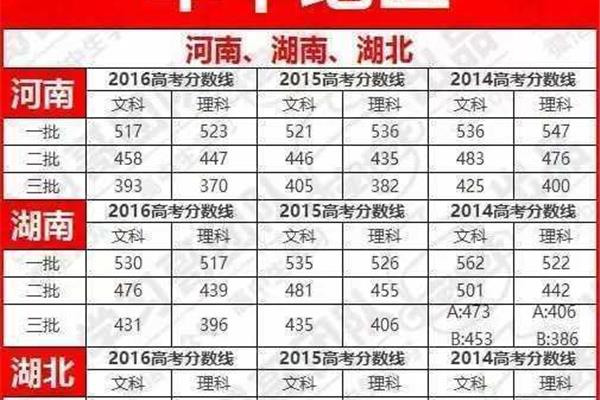 高考出成绩时间