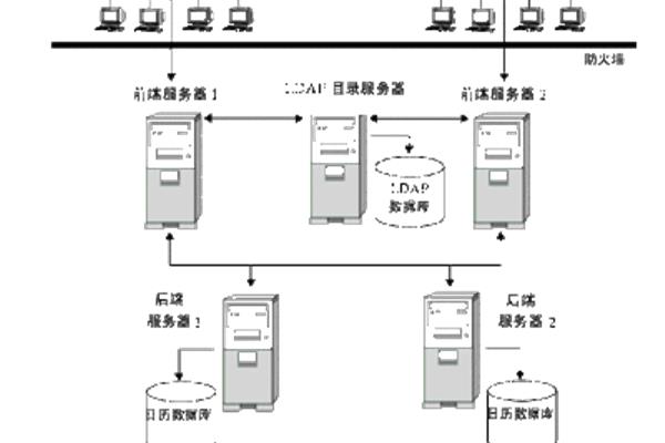 前端和后端的区别