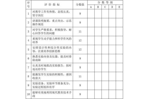 评价指导老师