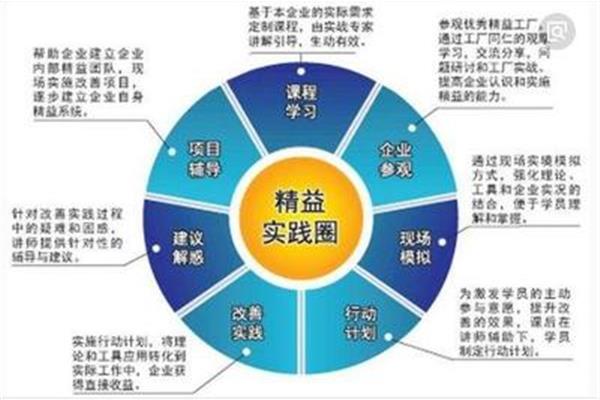 精益生产管理