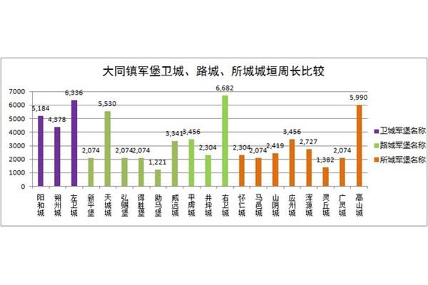 中期检查报告