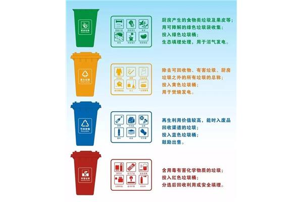 垃圾分类制度