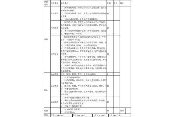 评价指导老师