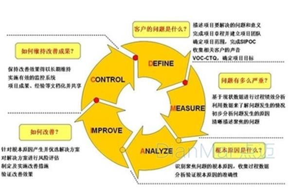 精益生产管理
