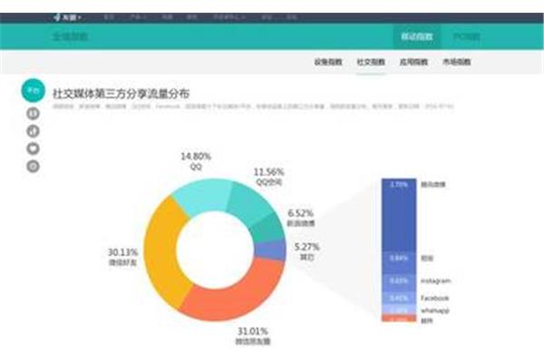 用数据说话