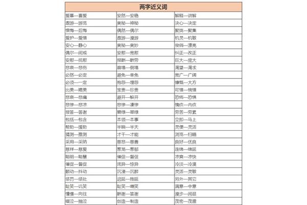 游览的近义词